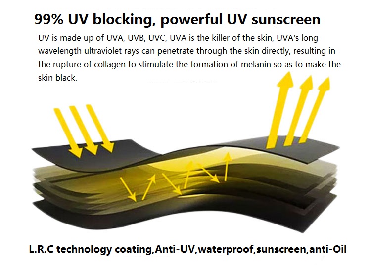 UV protectin